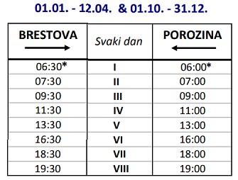 Rozkład jazdy promów z Brestova do Porozina (wyspa Cres)