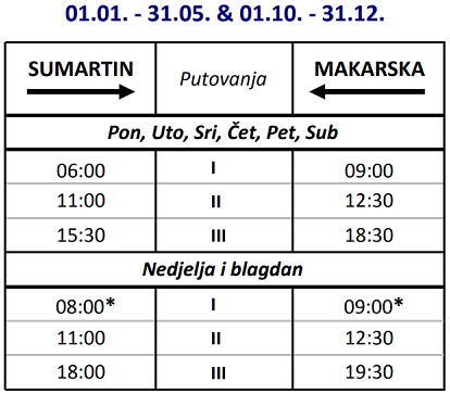 Promy Makarska - Sumartin (wyspa Brać): rozkład jazdy i cennik (sezon 2022)
