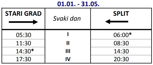 Promy Split - Stari Grad (wyspa Hvar): rozkład jazdy i cennik (sezon 2022)