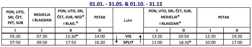 Promy Split - wyspa Vis: rozkład jazdy i cennik (sezon 2022)