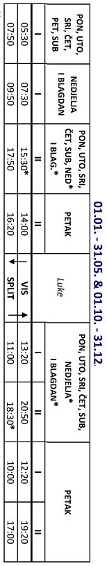 Promy Split - wyspa Vis: rozkład jazdy i cennik (sezon 2022)