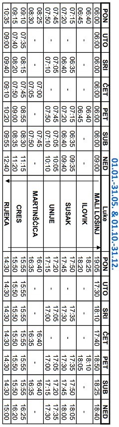 Rozkład jazdy katamaranu Rijeka - Wyspa Cres - Wyspa Mali Lošinj