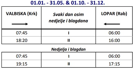 Rozkład jazdy promów wyspa Krk - wyspa Rab