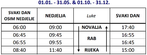 Rozkład jazdy szybkiego katamaranu: Rijeka - wyspa Rab - Novalja (wyspa Pag)