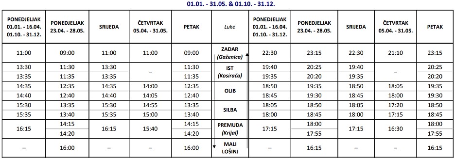 Rozkład jazdy promów Zadar - Wyspa Losinj