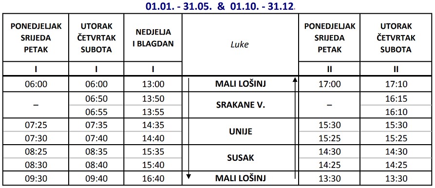 Promy wyspa Mali Lošinj - Srakane Vele - Unije - Susak - Mali Lošinj: rozkład jazdy i cennik (sezon 2022)