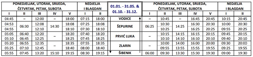 Statki Szybenik - Vodice: rozkład jazdy i cennik (sezon 2022)