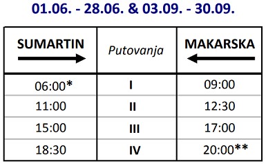 Promy Makarska - Sumartin (wyspa Brać): rozkład jazdy i cennik (sezon 2022)