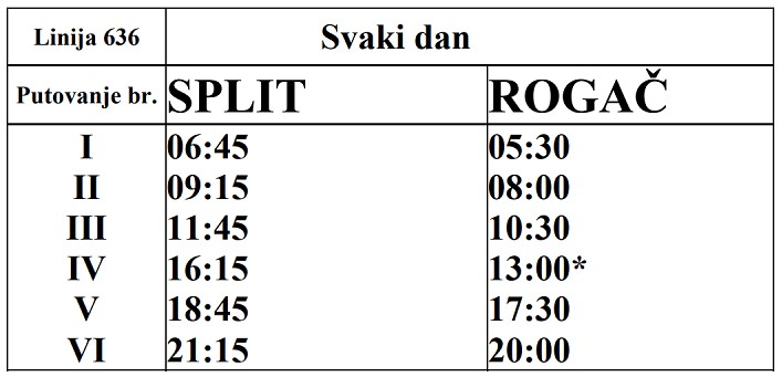 Promy Split - Rogač (wyspa Šolta): rozkład jazdy i cennik (sezon 2022)