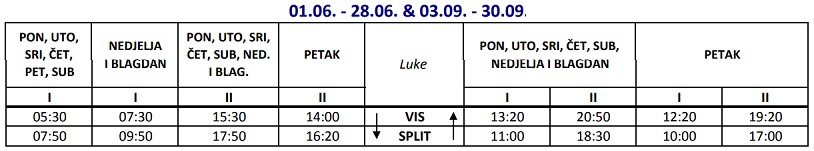 Promy Split - wyspa Vis: rozkład jazdy i cennik (sezon 2022)
