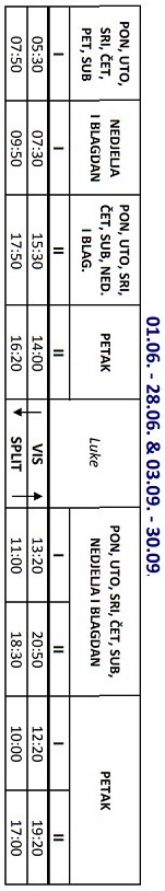 Promy Split - wyspa Vis: rozkład jazdy i cennik (sezon 2022)