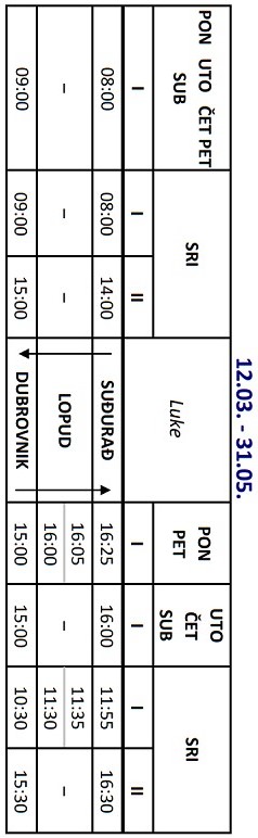 Promy Dubrownik - wyspa Lopud - wyspa Šipan: rozkład jazdy i cennik (sezon 2022)