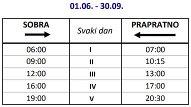 Promy Pelješac - Sobra (wyspa Mljet): rozkład jazdy i cennik (sezon 2022)