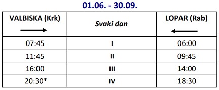 Rozkład jazdy promów wyspa Krk - wyspa Rab