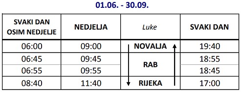 Rozkład jazdy szybkiego katamaranu: Rijeka - wyspa Rab - Novalja (wyspa Pag)