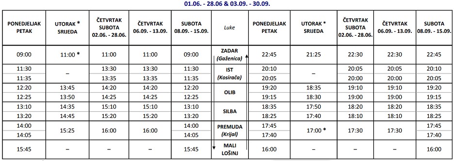 Rozkład jazdy promów Zadar - Wyspa Losinj