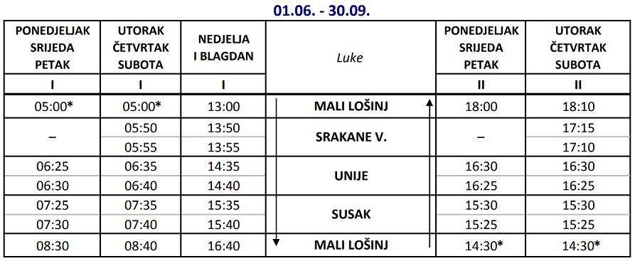 Promy wyspa Mali Lošinj - Srakane Vele - Unije - Susak - Mali Lošinj: rozkład jazdy i cennik (sezon 2022)