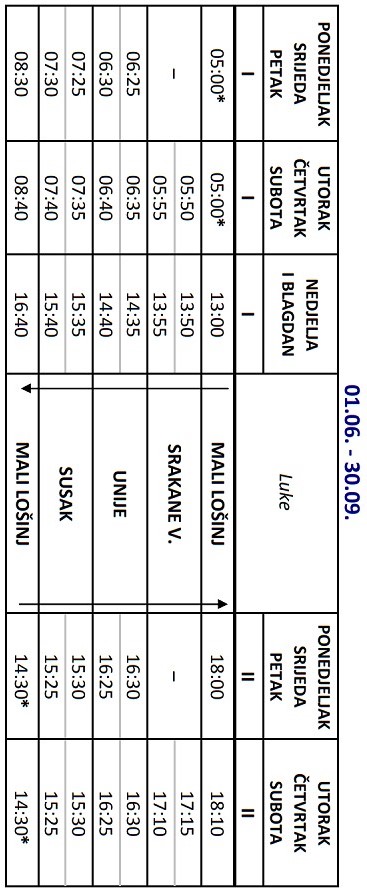 Promy wyspa Mali Lošinj - Srakane Vele - Unije - Susak - Mali Lošinj: rozkład jazdy i cennik (sezon 2022)