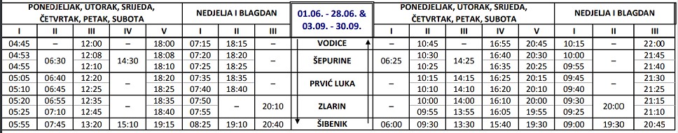 Statki Szybenik - Vodice: rozkład jazdy i cennik (sezon 2022)