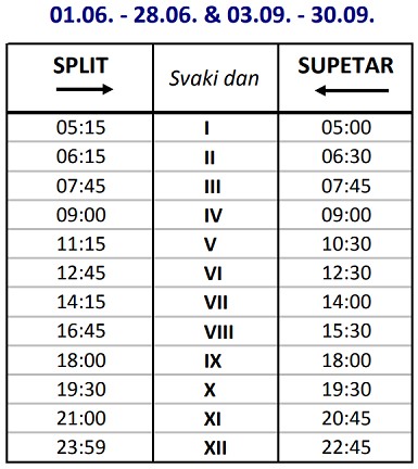 Promy Split - Supetar (wyspa Brać): rozkład jazdy i cennik (sezon 2022)