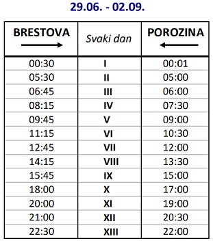 Rozkład jazdy promów z Brestova do Porozina (wyspa Cres)