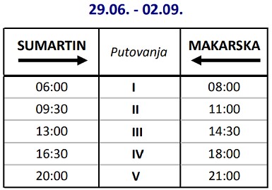 Promy Makarska - Sumartin (wyspa Brać): rozkład jazdy i cennik (sezon 2022)