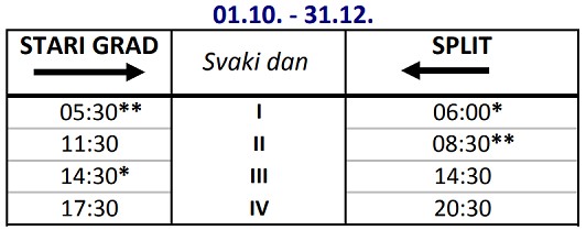 Promy Split - Stari Grad (wyspa Hvar): rozkład jazdy i cennik (sezon 2022)