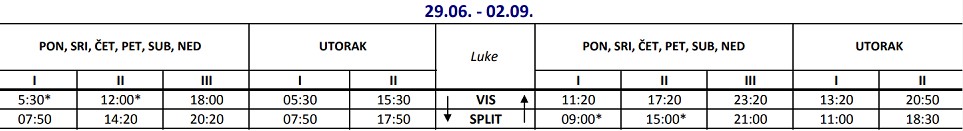 Promy Split - wyspa Vis: rozkład jazdy i cennik (sezon 2022)
