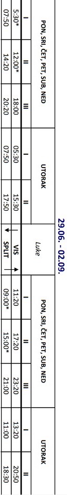 Promy Split - wyspa Vis: rozkład jazdy i cennik (sezon 2022)