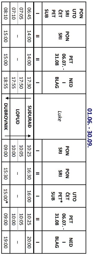 Promy Dubrownik - wyspa Lopud - wyspa Šipan: rozkład jazdy i cennik (sezon 2022)