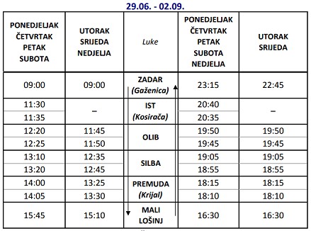 Rozkład jazdy promów Zadar - Wyspa Losinj