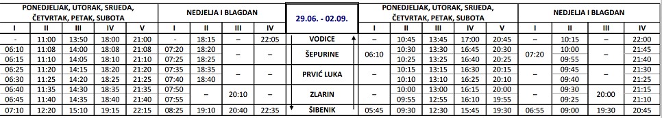 Statki Szybenik - Vodice: rozkład jazdy i cennik (sezon 2022)